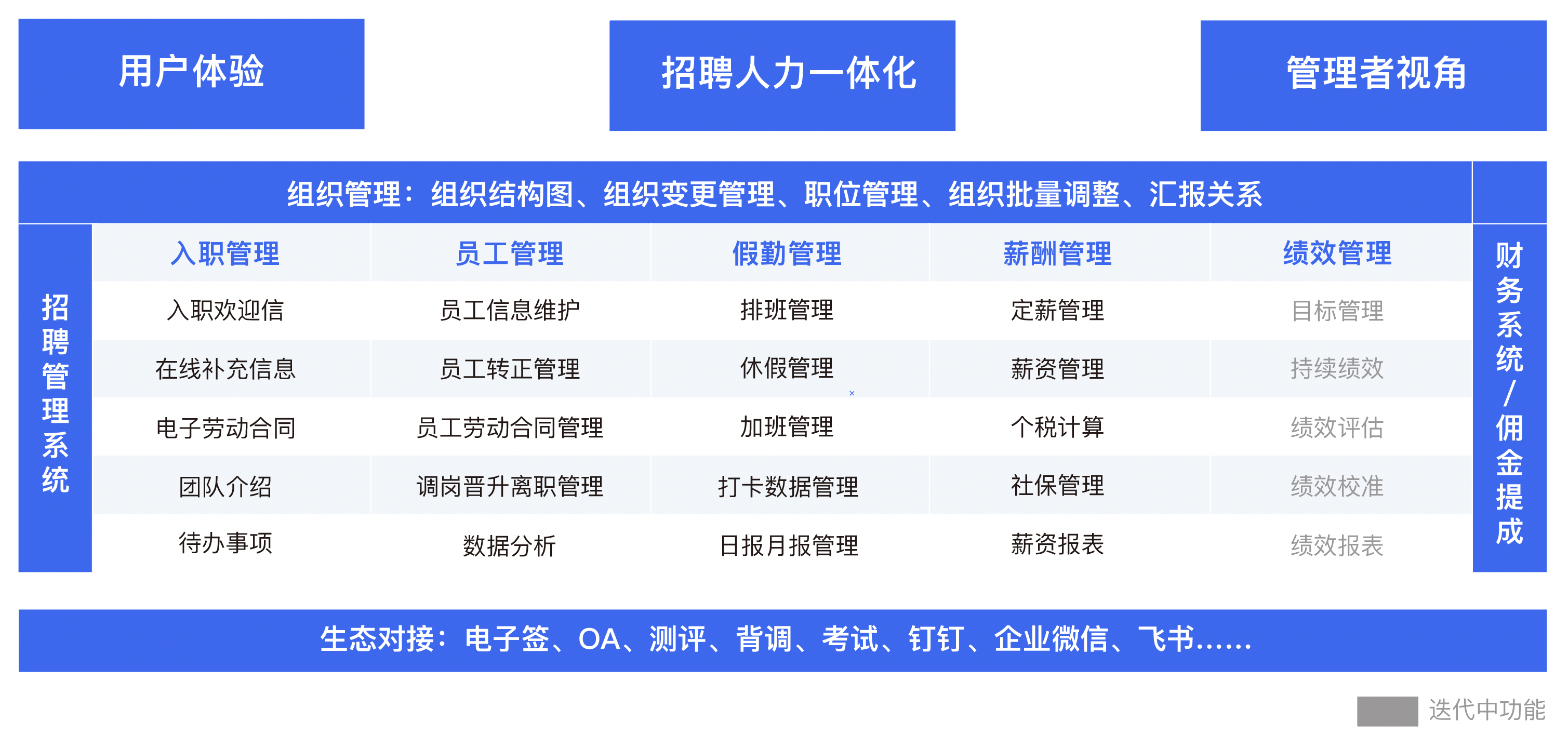 理念&优势